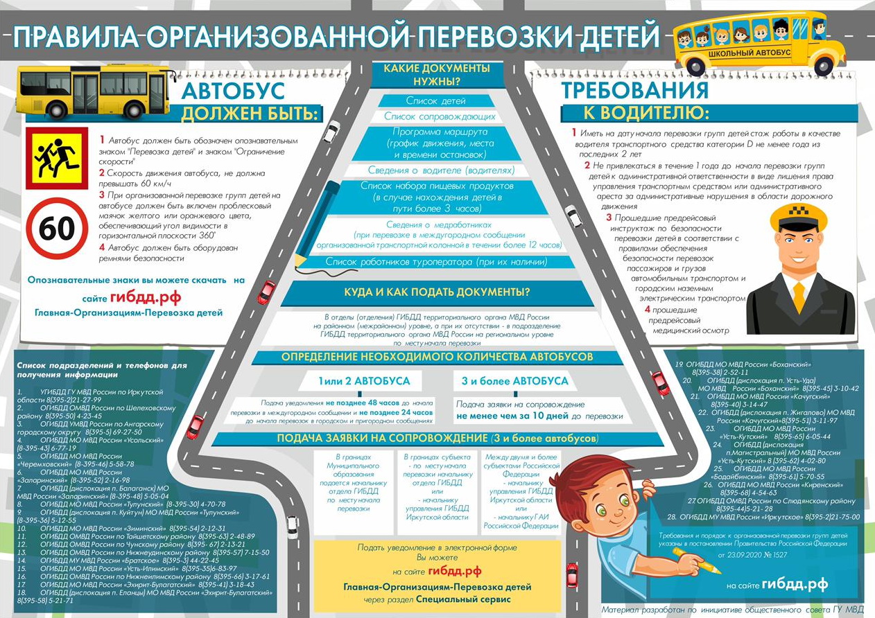 Школьный автобус документы. Требования при перевозке детей. Автобус для перевозки детей. Правила перевозки детей в автобусе. Памятка правила перевозки детей в автобусе.