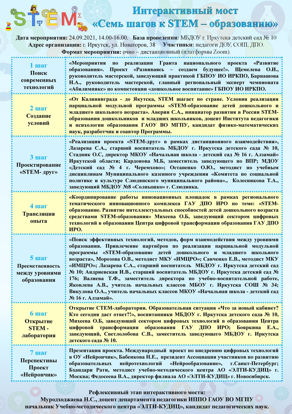 Всероссийский Интерактивный мост «Семь шагов к STEM – образованию» - МБДОУ  г. Иркутска детский сад № 10