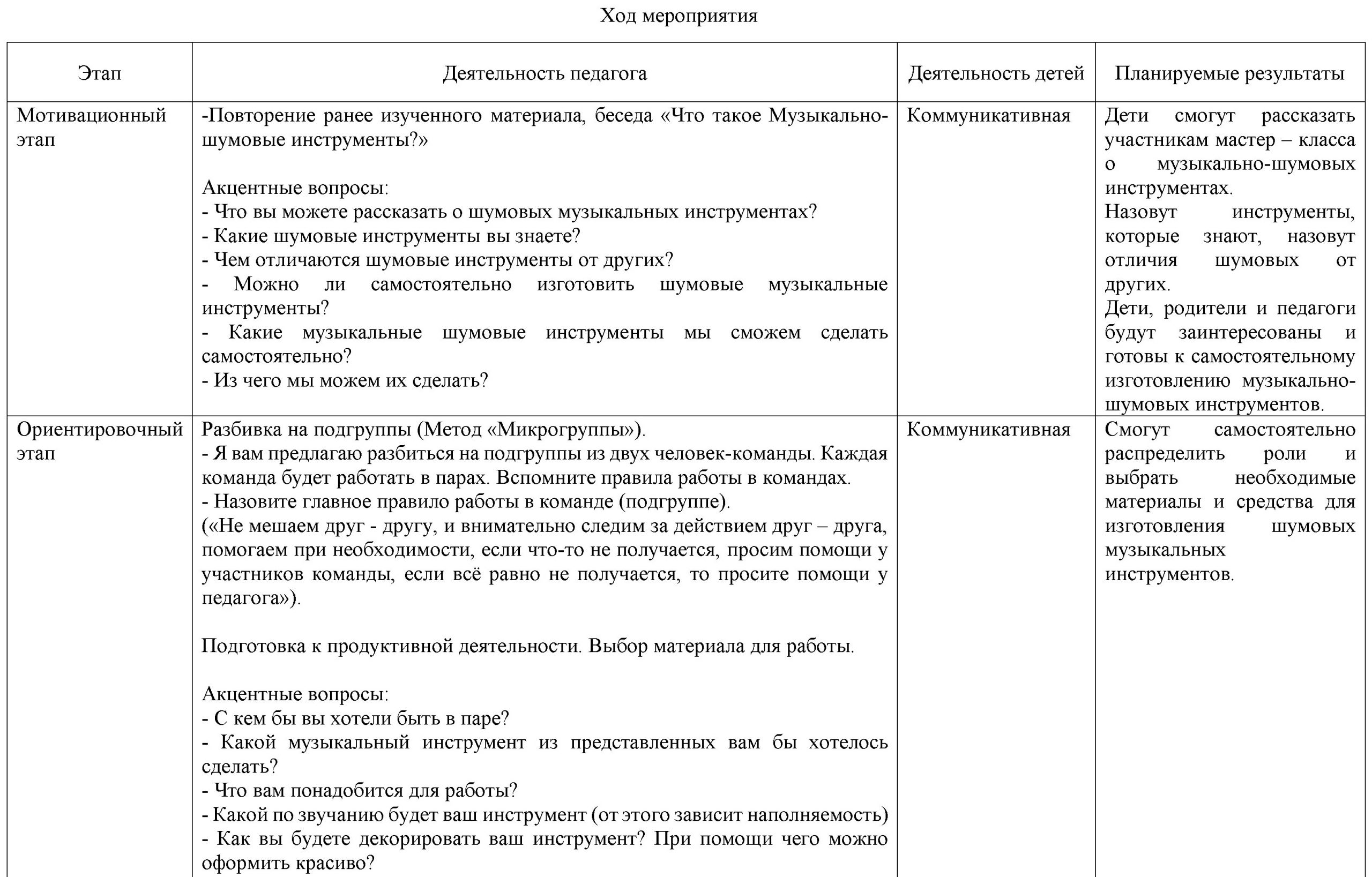 Музыкальные самоделки» - МБДОУ г. Иркутска детский сад № 10