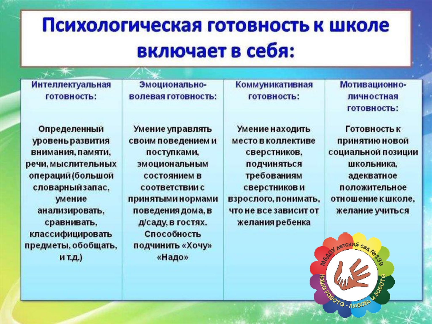 Физиологическая готовность к школьному обучению. Компоненты личностной готовности ребенка к школе. Социально психологическая готовность детей к школе. Уровни подготовки ребенка к школе. Определение гранулометрического состава.