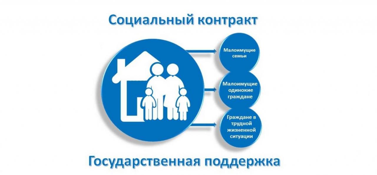 Как расторгнуть контракт в 1с бюджет