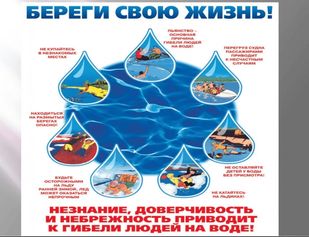 План работы по безопасности на водных объектах в доу