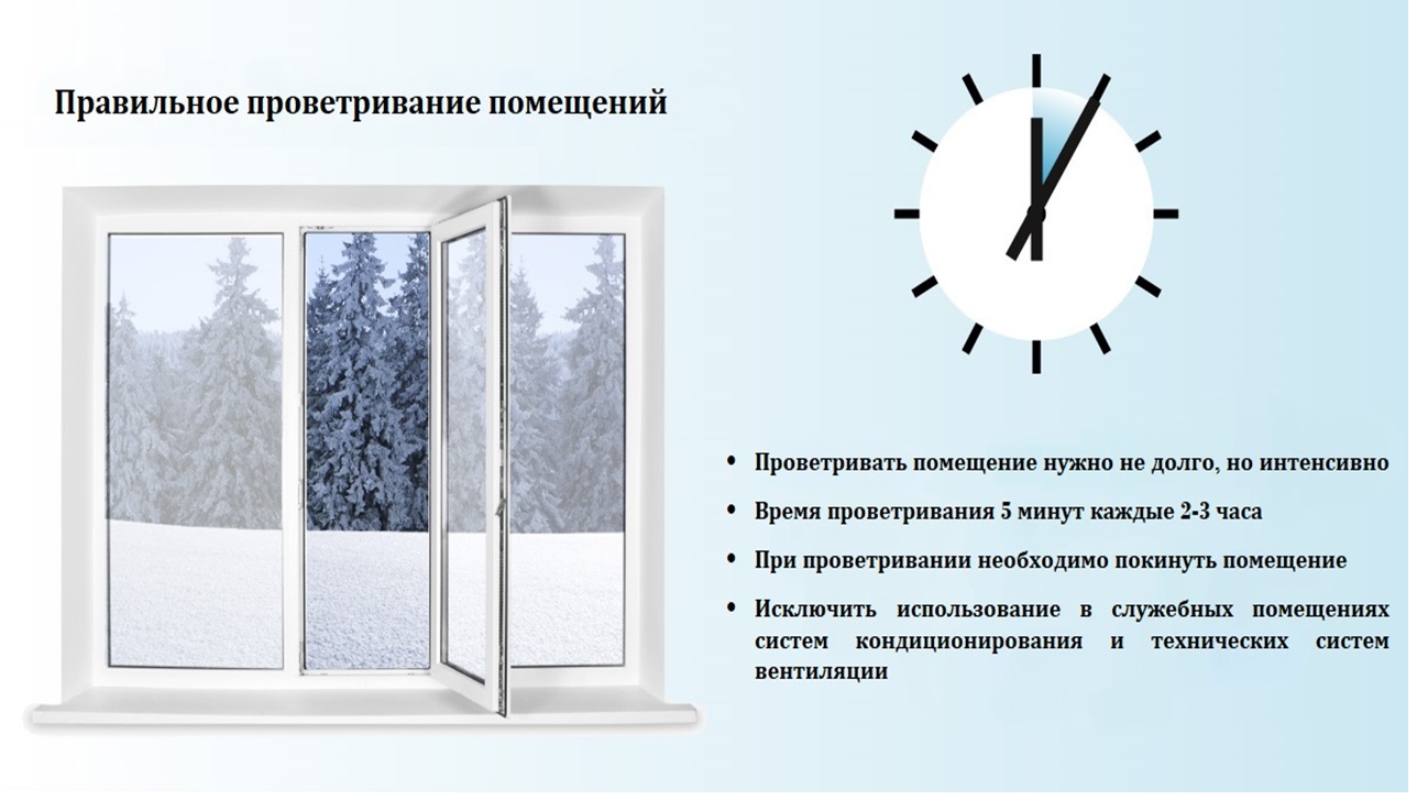 Почему нужно открывать окна. Проветривание помещений зимой. Правильное проветривание помещения. Проветривание комнаты зимой. Проветривание помещений зимой в комнате.