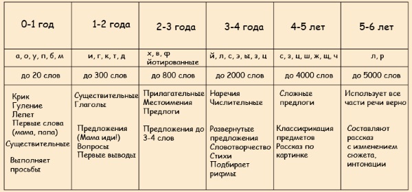 2 года работ таблица