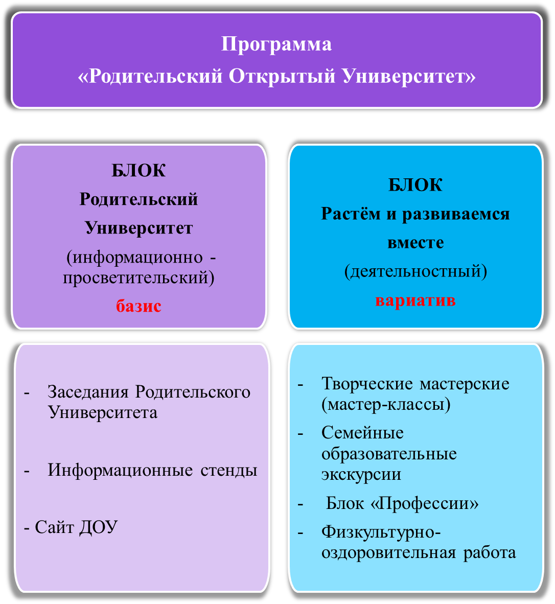 Проект родительский университет в доу